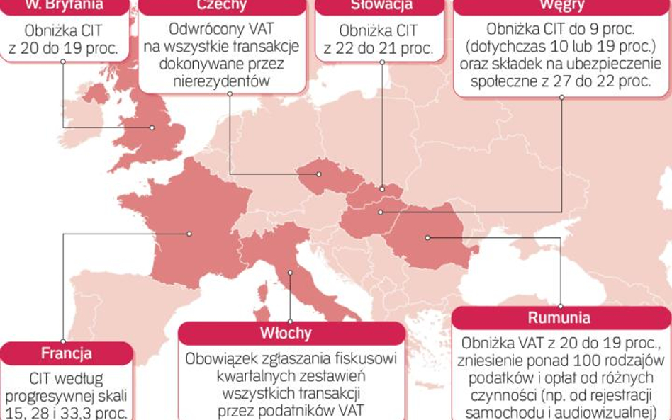 Niektóre kraje zdecydowały się obniżyć podatki dochodowe od firm, by pobudzić rozwój biznesu. Równoc
