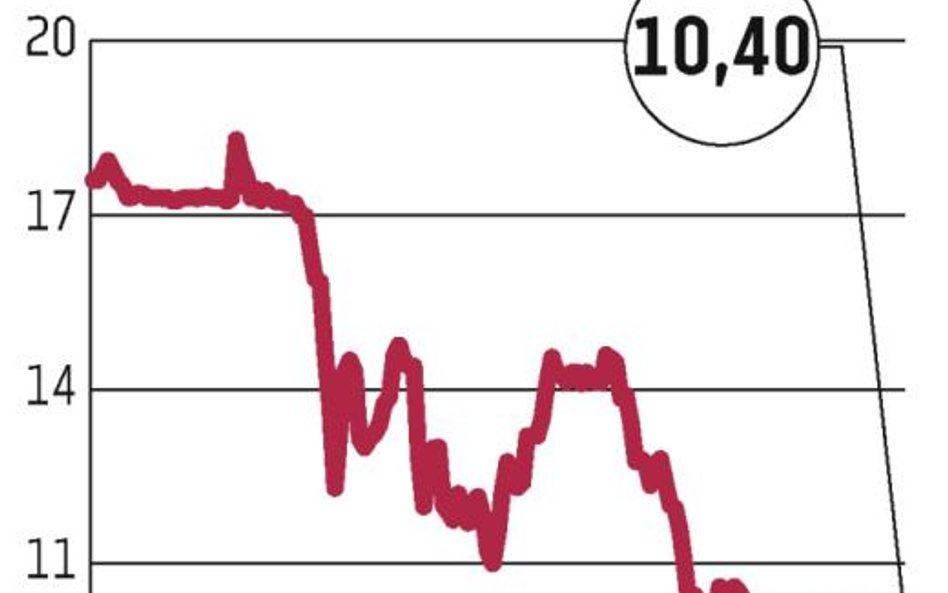 Santander bliski porozumienia z KBC