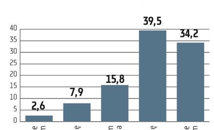 Modyfikacja celu NBP byłaby niefortunna