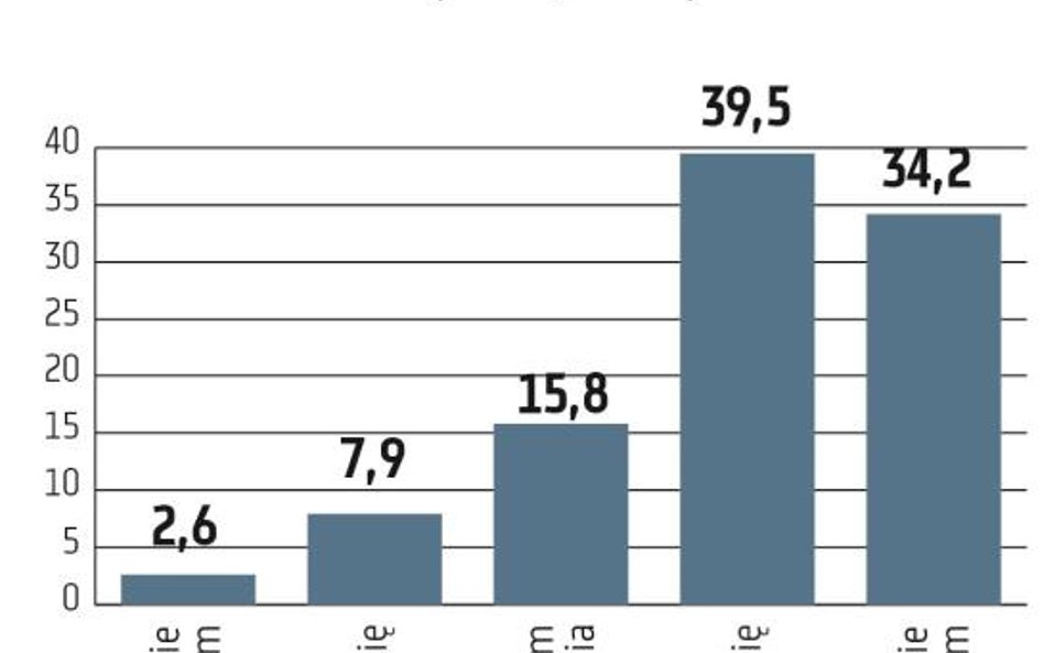 Modyfikacja celu NBP byłaby niefortunna