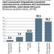 Modyfikacja celu NBP byłaby niefortunna