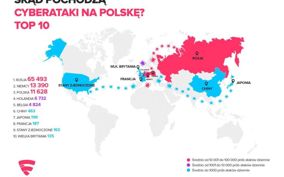 Rosyjscy hakerzy masowo atakują polskie komputery