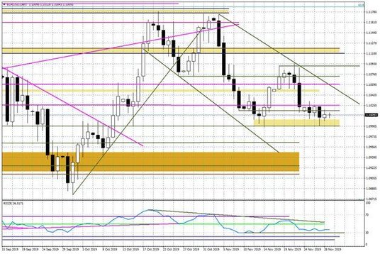 Wykres dzienny EURUSD