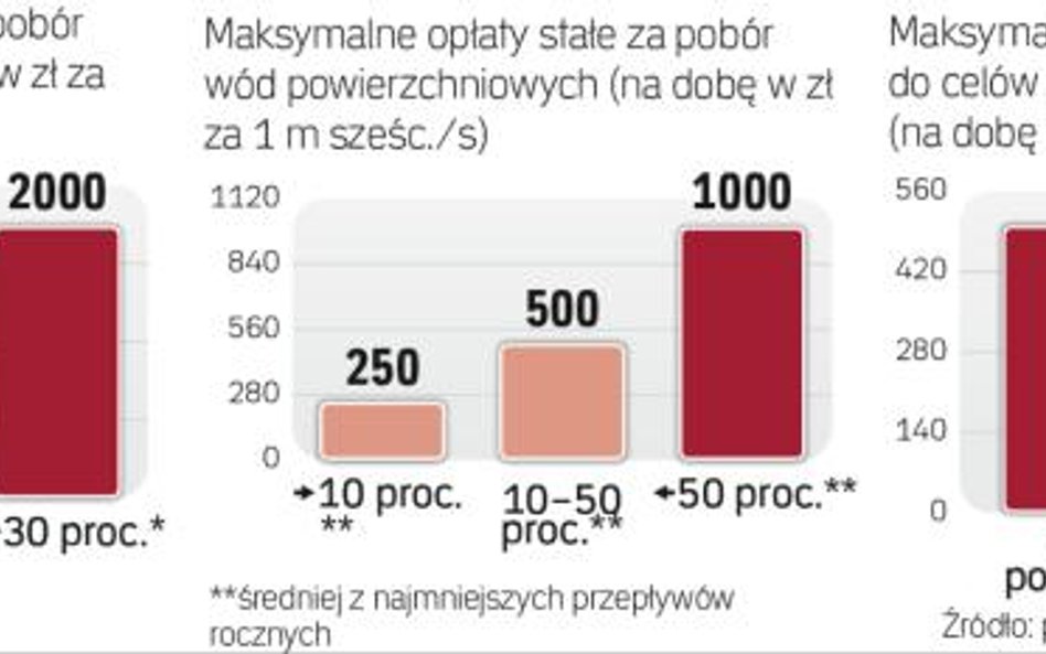Wyższe opłaty zmienne i wprowadzenie opłat stałych odczują wszyscy