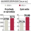 ABC?Data utrzyma tempo rozwoju