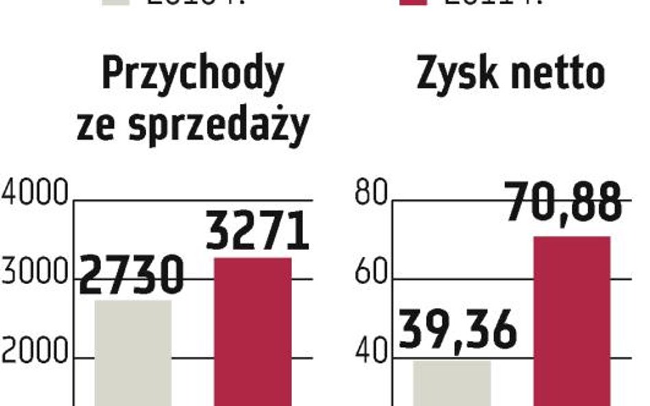 ABC?Data utrzyma tempo rozwoju