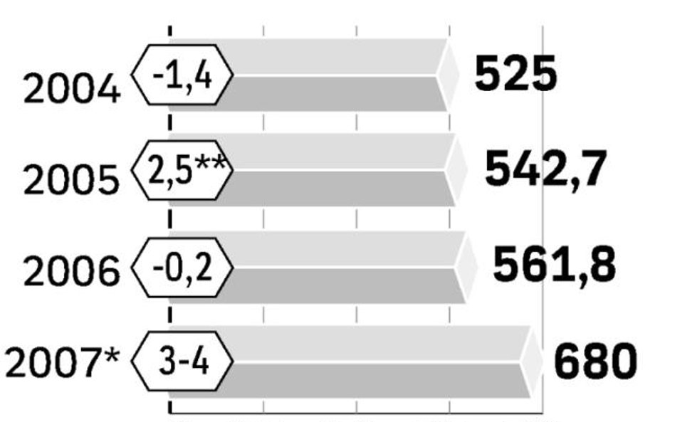 Centrala Farmaceutyczna wybiera nowy zarząd