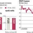 Duże ryzyko inwestycji w akcje PKP Cargo