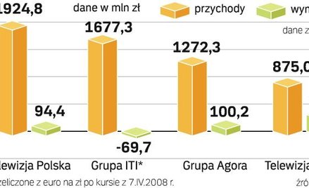 Telewizja i kino motorem ITI