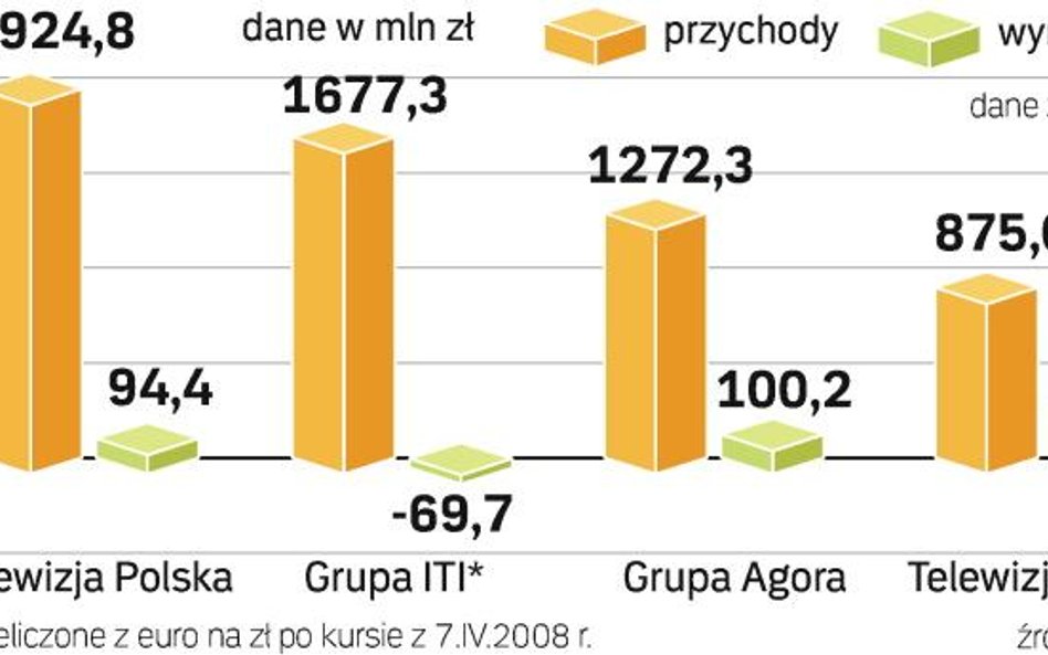 Telewizja i kino motorem ITI