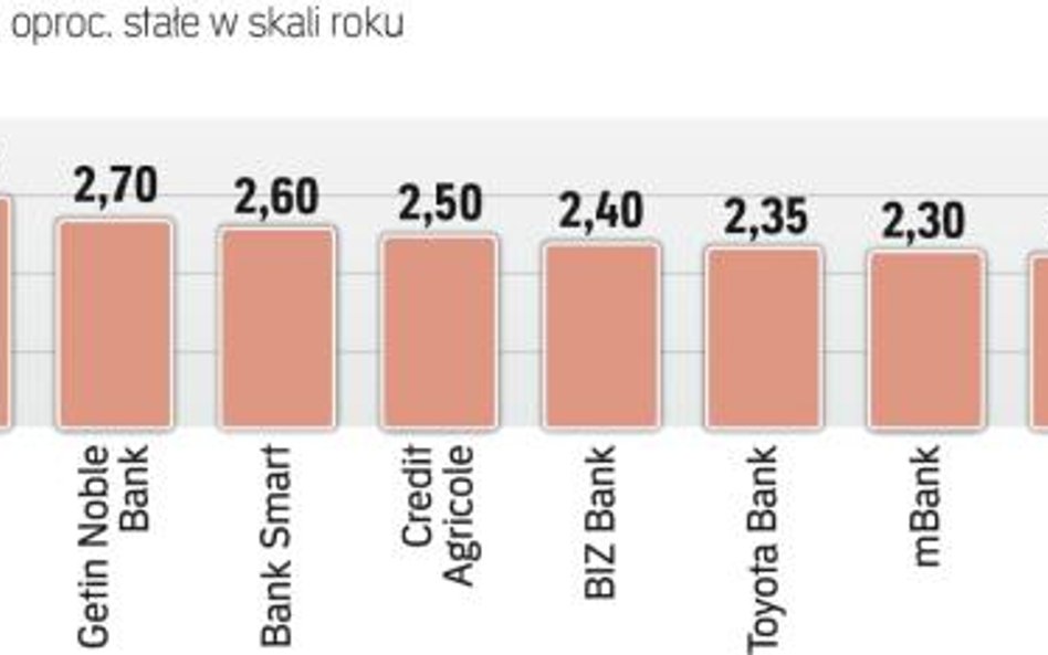 Najkorzystniejsze na rynku ofery banków na sześć miesięcy