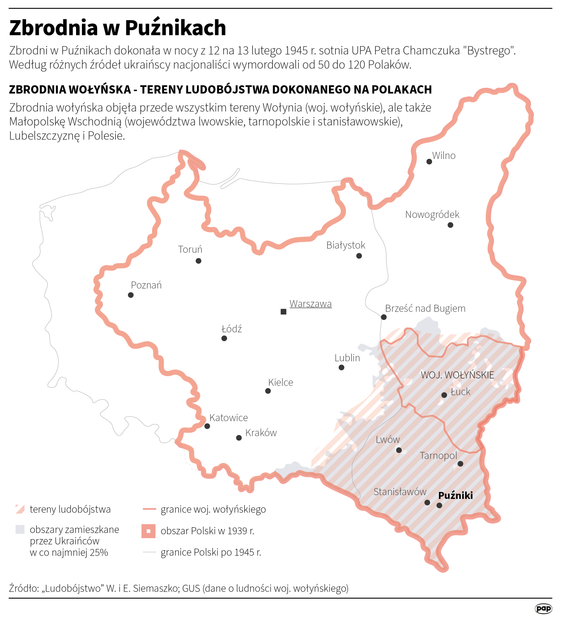 Zbrodnia w Puźnikach