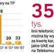 Impas w sprawie kar na TP SA