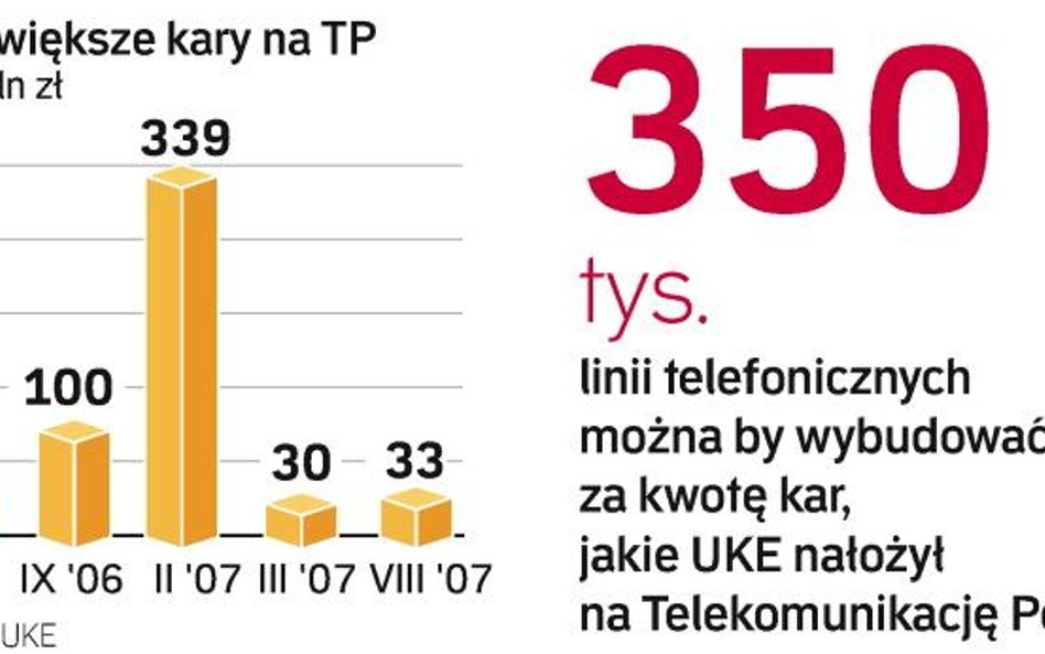 Impas w sprawie kar na TP SA