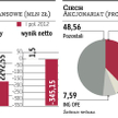W Ciechu pełną parą idzie restrukturyzacja