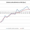 Poranny komentarz rynkowy – środa złych wieści