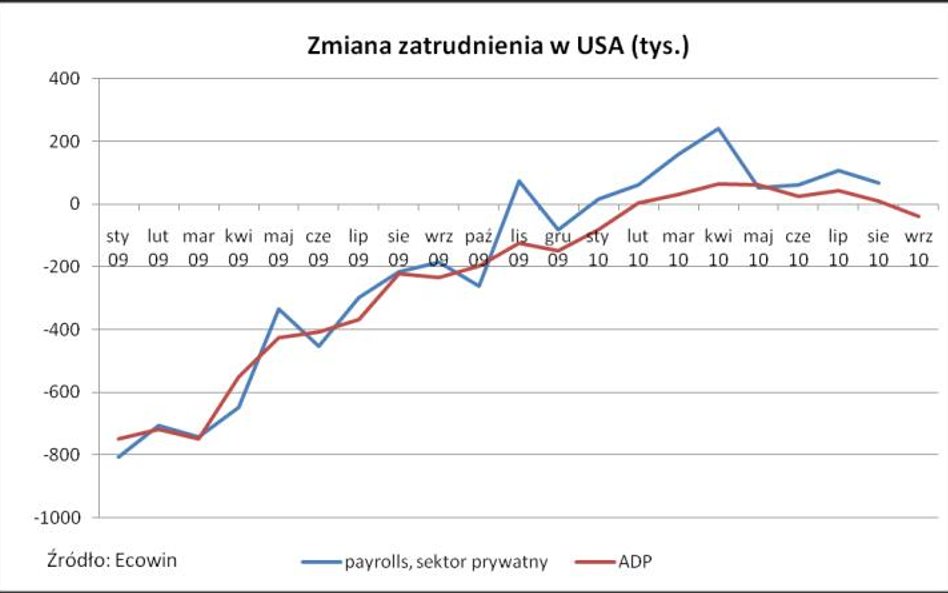 Poranny komentarz rynkowy – środa złych wieści