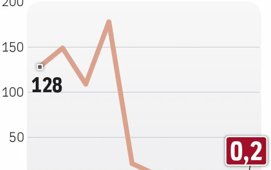 Rynek kredytów walutowych zamarł po 2011 r.