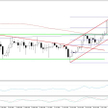 USDJPY, interwał D1