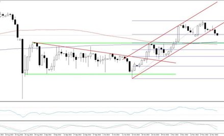 USDJPY, interwał D1