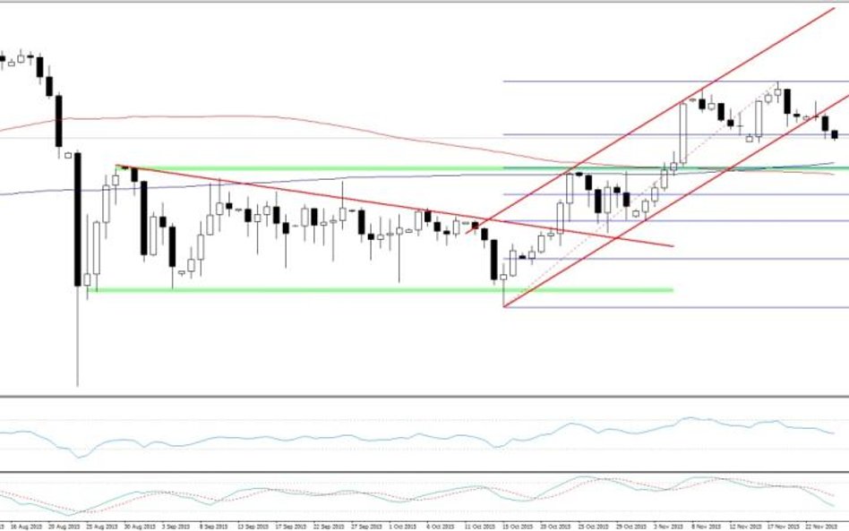 USDJPY, interwał D1