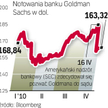 Kurs akcji banku