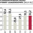 Zmiany prawne uderzą w polski PKB