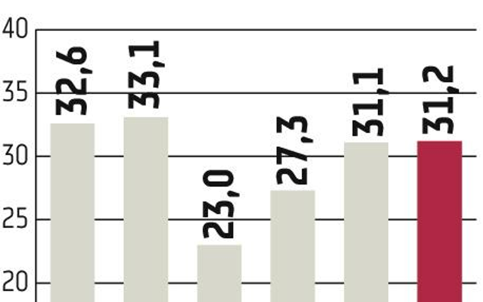 Zmiany prawne uderzą w polski PKB