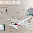 Emirates: Mamy aplikację do śledzenia, co się dzieje z naszymi samolotami