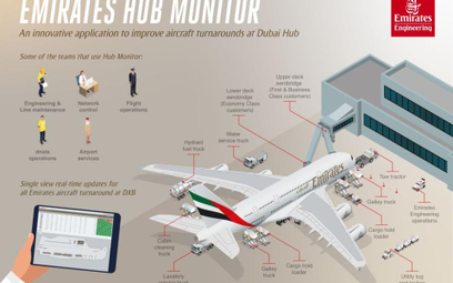 Emirates: Mamy aplikację do śledzenia, co się dzieje z naszymi samolotami