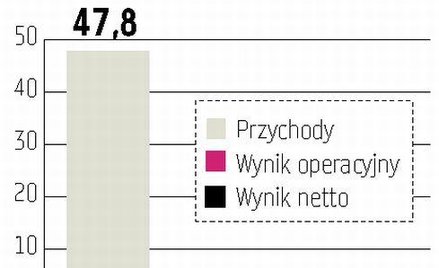 Relpol: Portfel zamówień większy o 20 procent