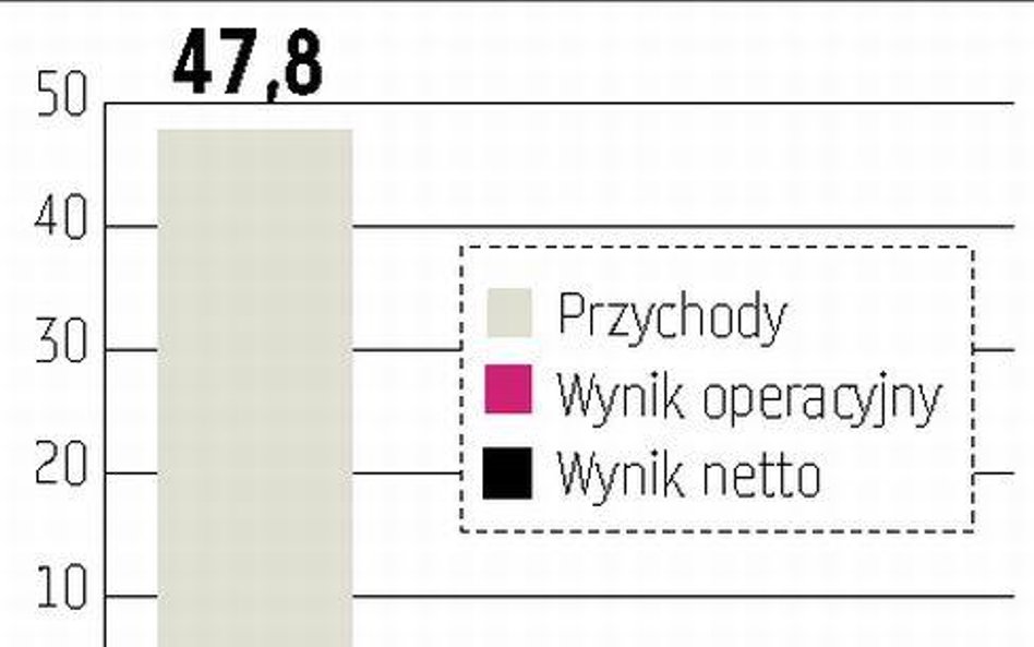 Relpol: Portfel zamówień większy o 20 procent