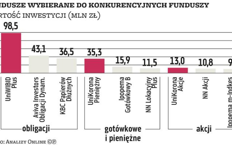 Sprawozdania funduszy inwestujących w inne fundusze wartościową wskazówką