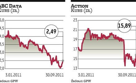 ABC?Data, Action: Dystrybutorzy ruszą ze skupem