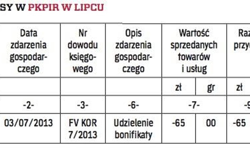 ZAPISY W PKPIR W LIPCU