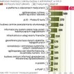 Budowa cyfrowej administracji jest droga