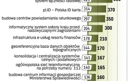 Budowa cyfrowej administracji jest droga