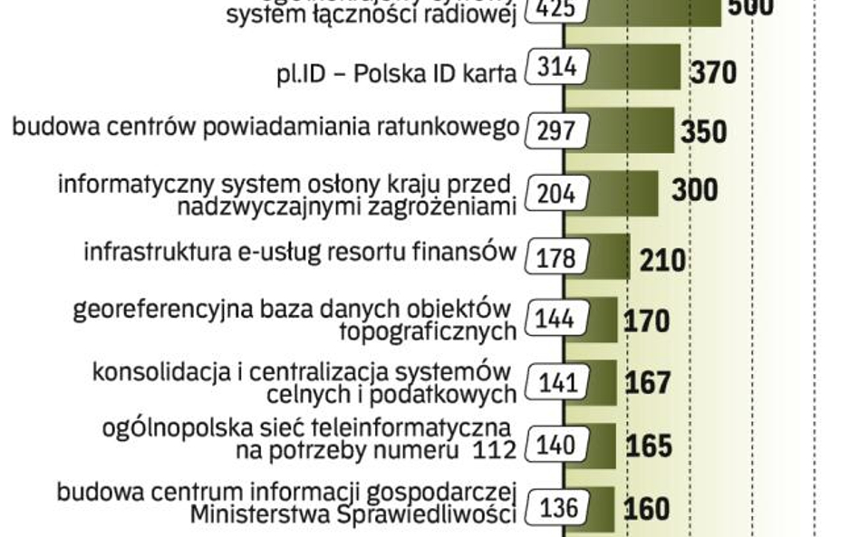 Budowa cyfrowej administracji jest droga