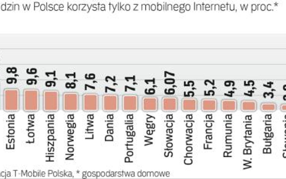 Popularność radiowych łączy to efekt struktury demograficznej Polski