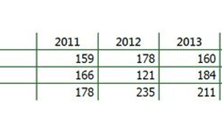 Statystyki Sądu ds. Służby Publicznej za 2015 r.
