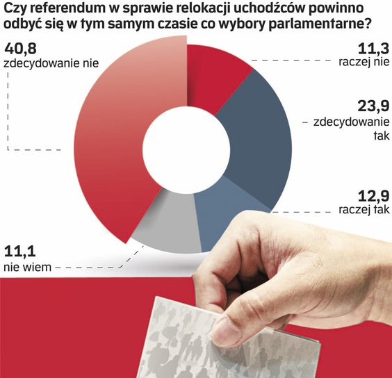 Sondaż IBRiS przeprowadzony 7-8 lipca 2023 r. na ogólnopolskiej próbie 1100 respondentów