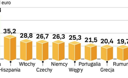 Na tle sąsiadów mamy spóźnienie