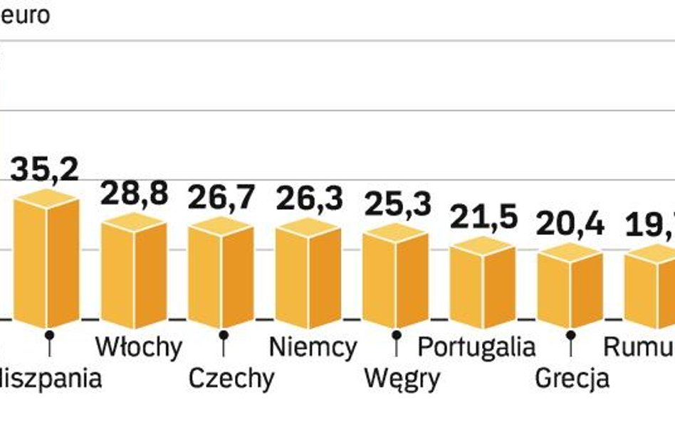 Na tle sąsiadów mamy spóźnienie