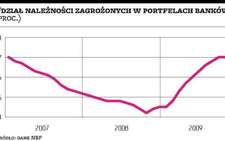 KNF selektywnie oceni zdolność do wypłaty