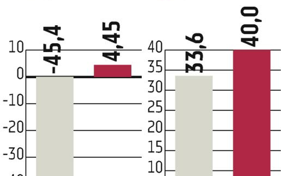 Allianz: Rośnie sprzedaż polis na życie