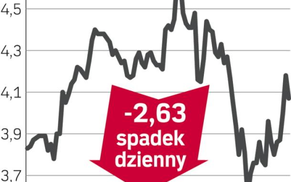 PGNiG – spółka, o której się mówi wWarszawie