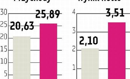 Aplisens: Trzeci kwartał może być jeszcze lepszy