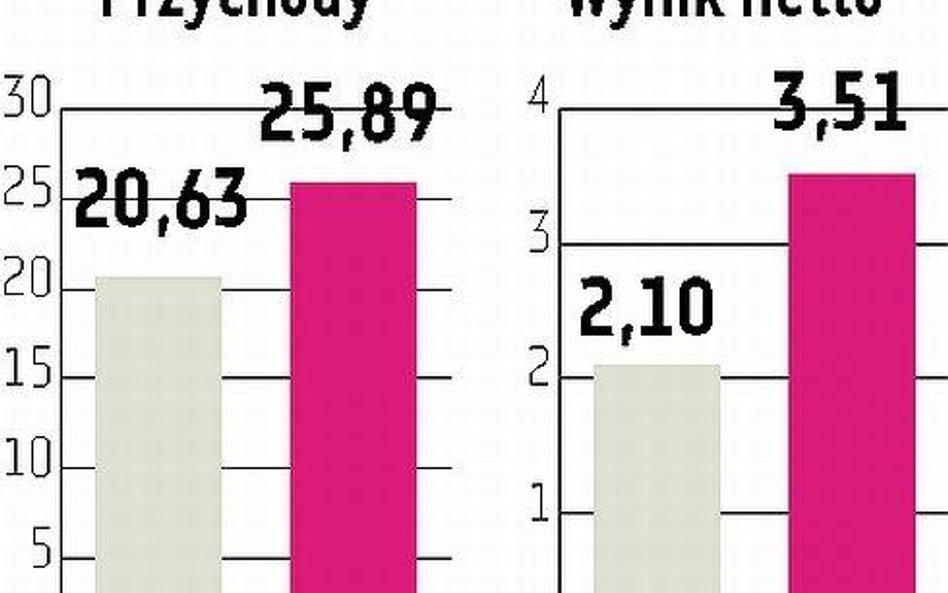 Aplisens: Trzeci kwartał może być jeszcze lepszy