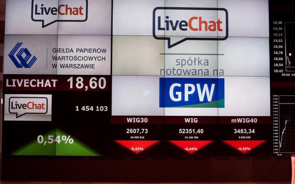 LiveChat zaskoczył inwestorów