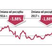 Na parze USD/JPY warto zająć długą pozycję. Dolar faworytem analityków